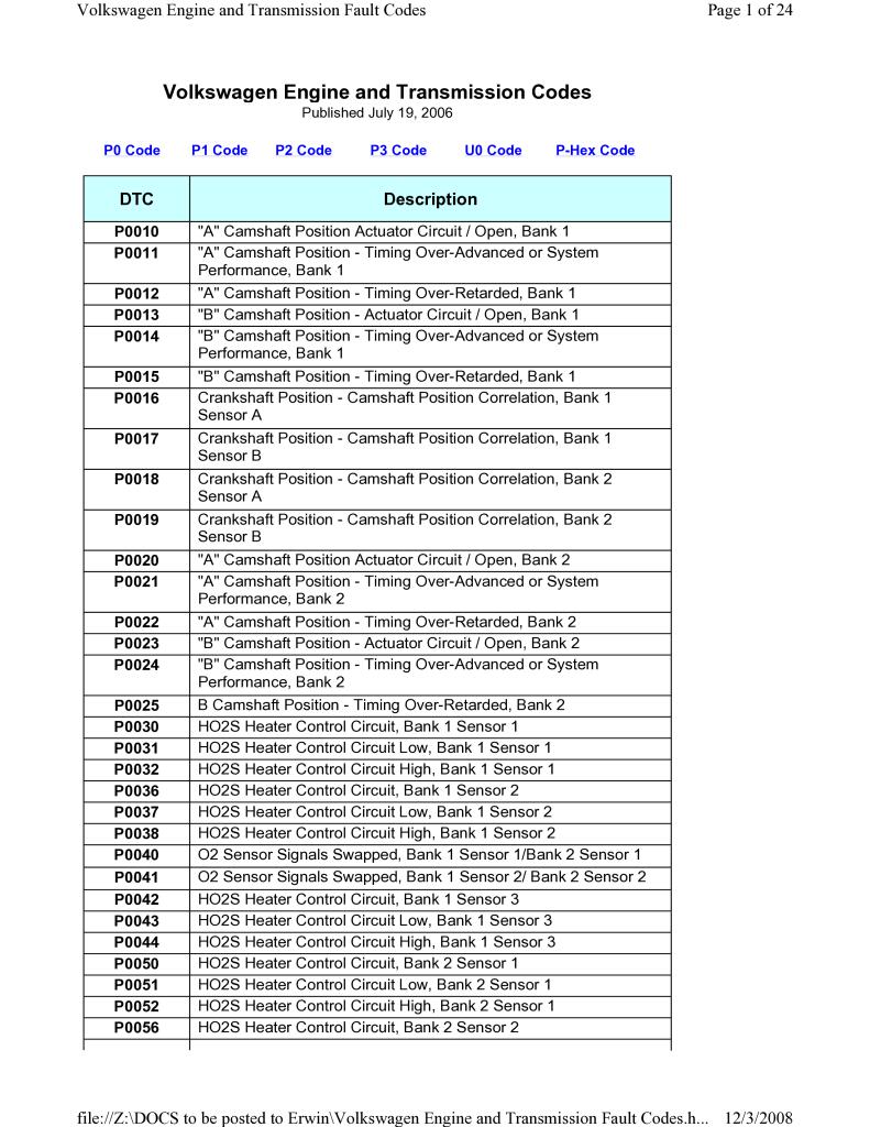 Vw Engine Codes Pdf